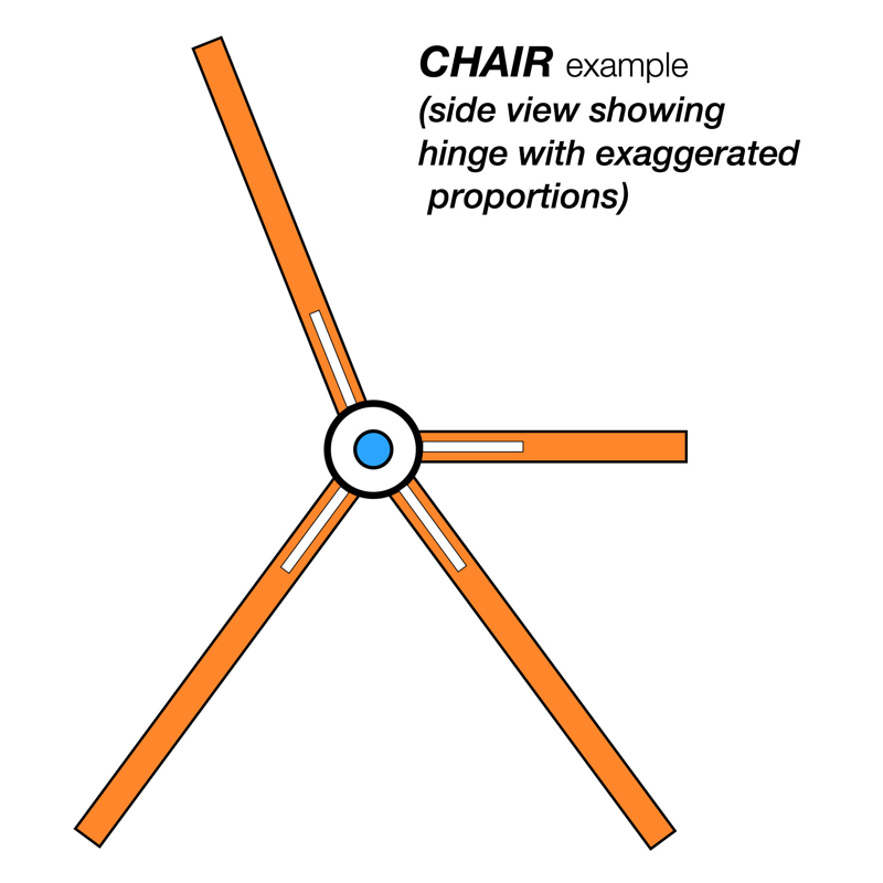 Flatzen Hinge used in folding furniture design